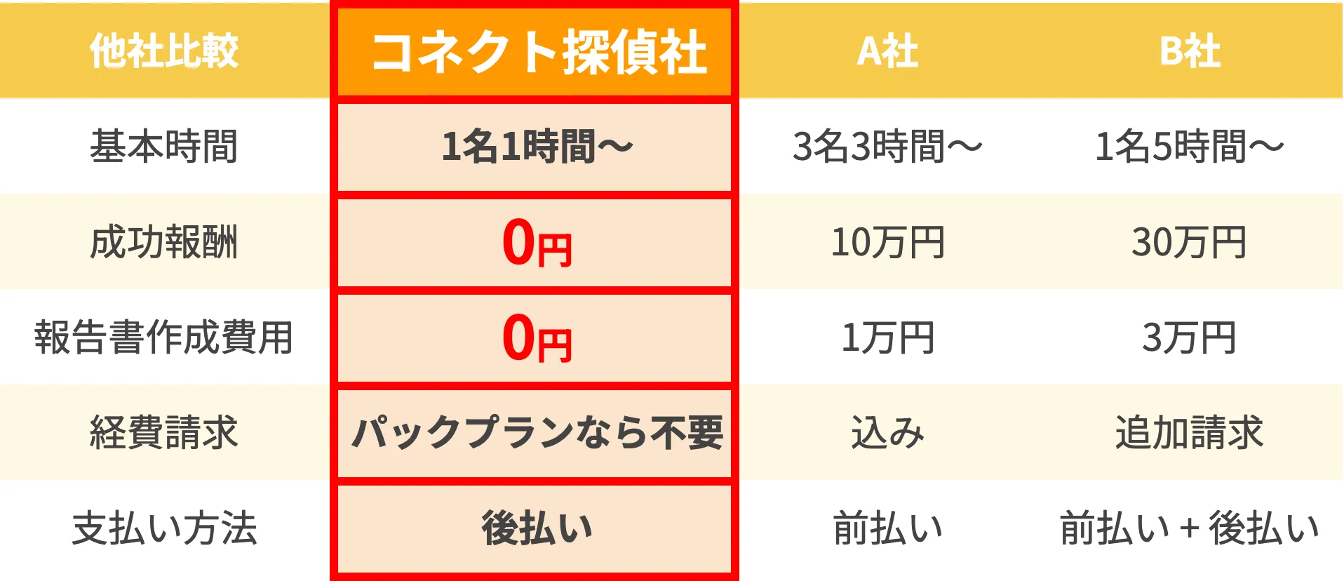 白黒ハッキリけじめつけませんか？