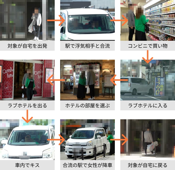 対象が自宅を出発駅で浮気相手と合流コンビニで買い物ラブホテルを出るホテルの部屋を選ぶラブホテルに入る車内でキス合流の駅で女性が降車対象が自宅に戻る