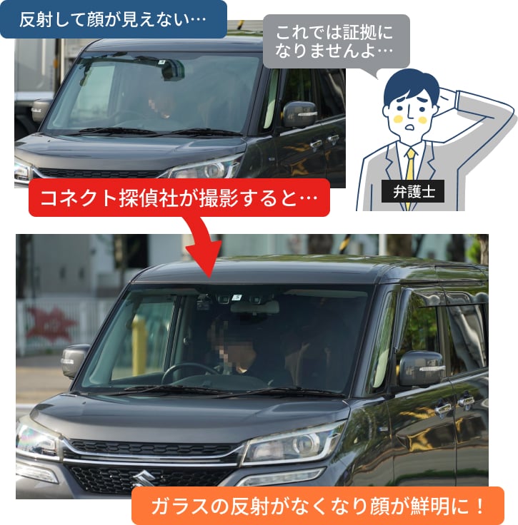 反射して顔が見えない…これでは証拠になりませんよ…コネクト探偵社が撮影すると…ガラスの反射がなくなり顔が鮮明に！