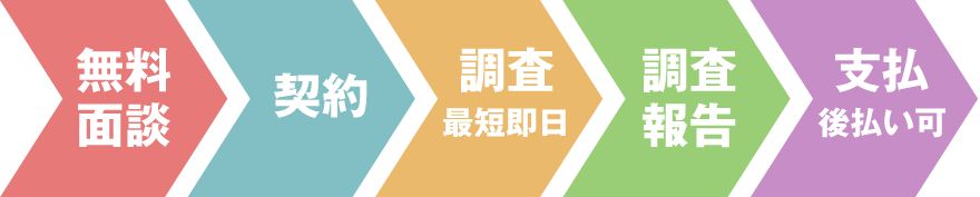 ご依頼から支払いまでの流れ